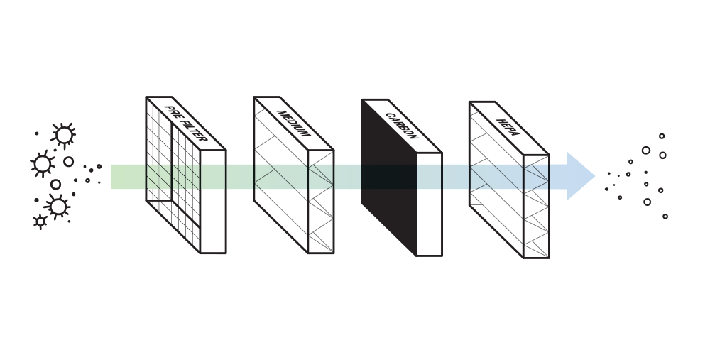 final-image How Air Filter Works